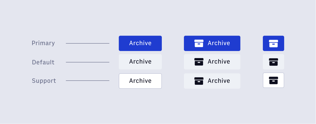 'Archive Action Buttons'